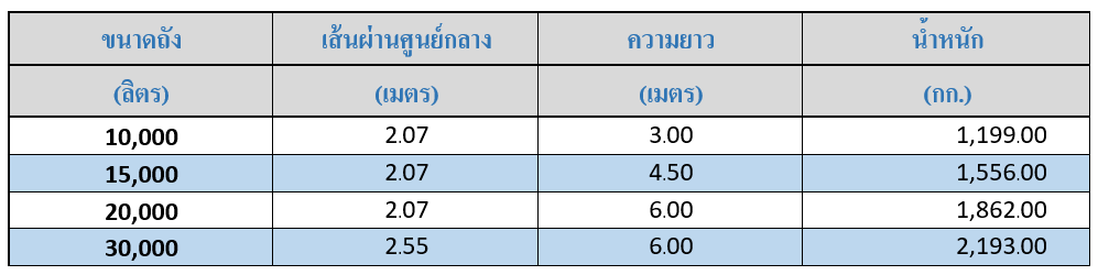 ขนาดถัง